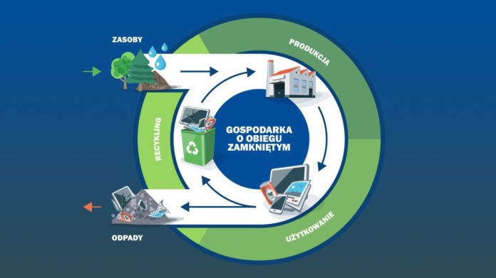 Gospodarka obiegu zamkniętego żywność food